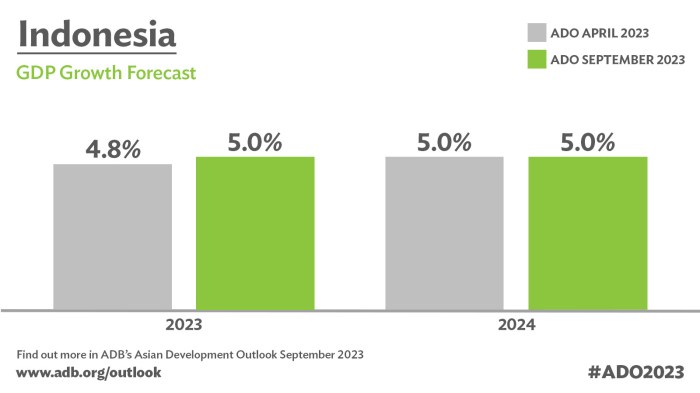 Prediksi Ekonomi Indonesia 2025 Berdasarkan Data 2024