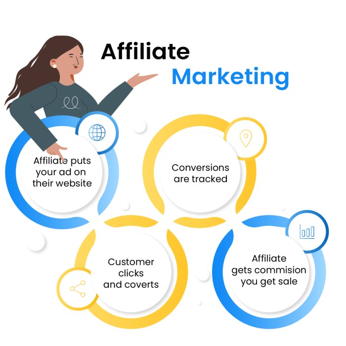 Affiliate become marketer step successful learn marketing came site because well want so here