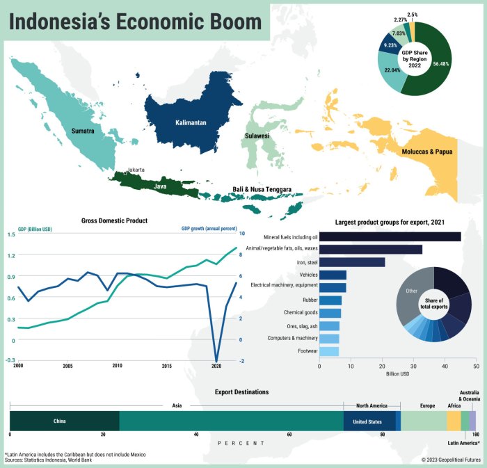 Prediksi Ekonomi Indonesia 2025 Berdasarkan Data 2024