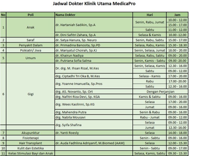 Jadwal Praktik Dokter Umum di Bali