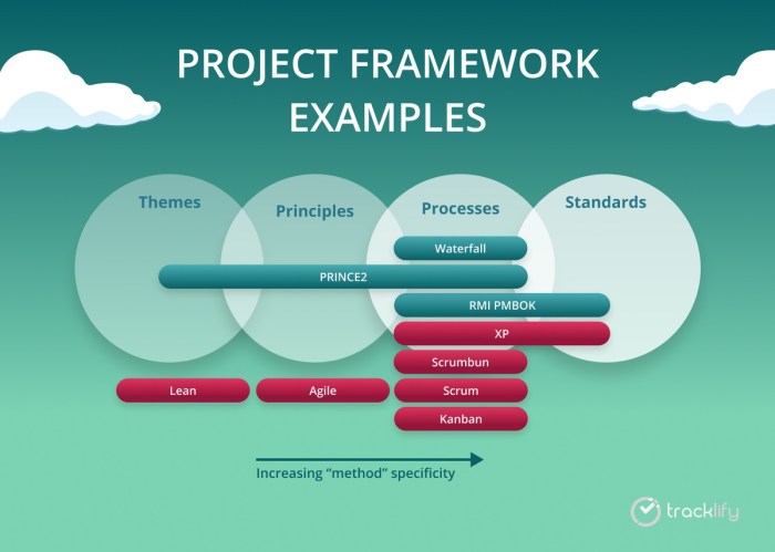 Risk framework fourweekmba matters