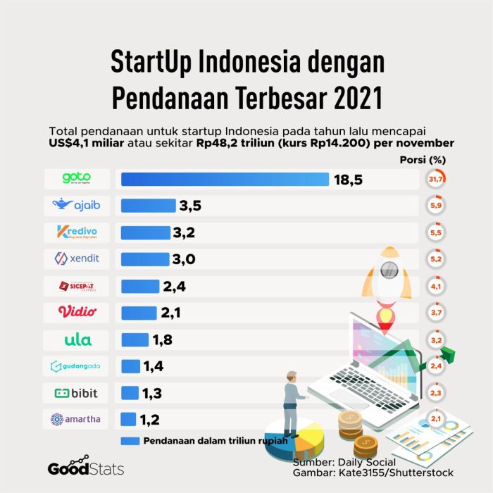 Startup rangkuman mei sepekan independen jurnalisme hapus