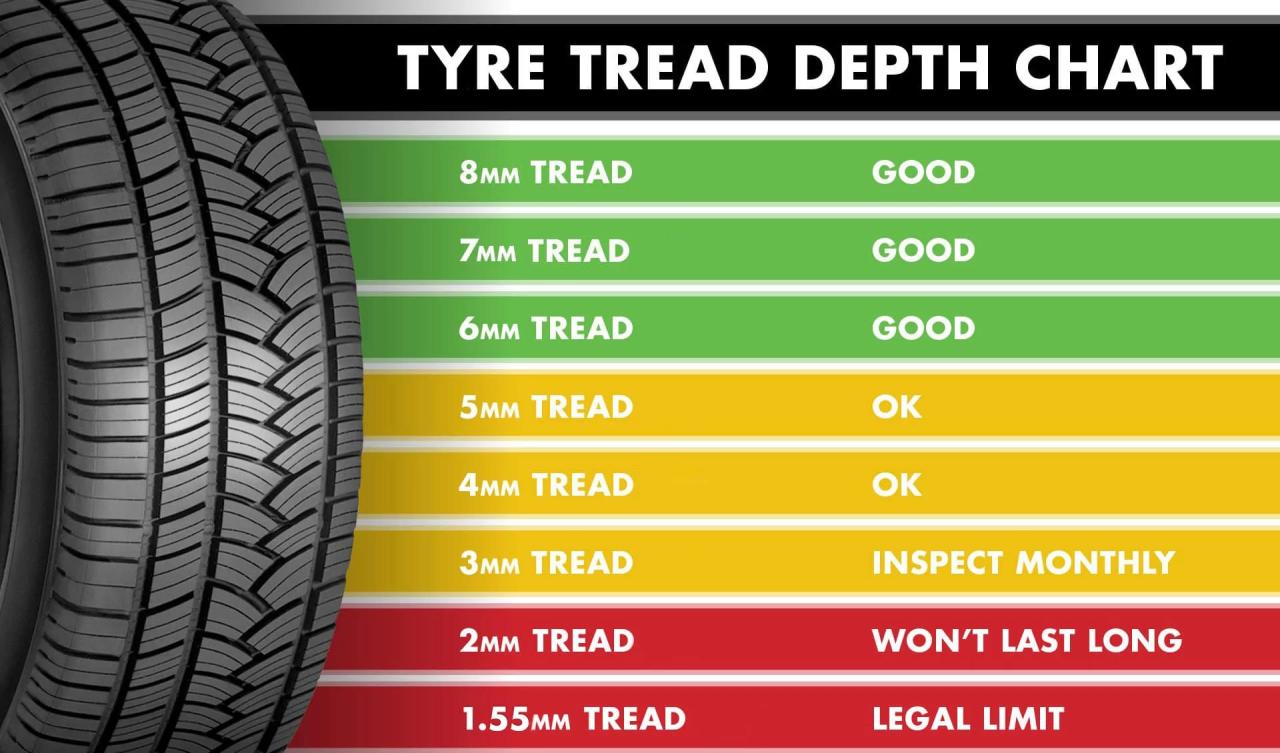 Tire tread depth chart wear guide tires service 32 gauge good car vehicle b142 4cdf w960 6e68 department 2mm 4mm