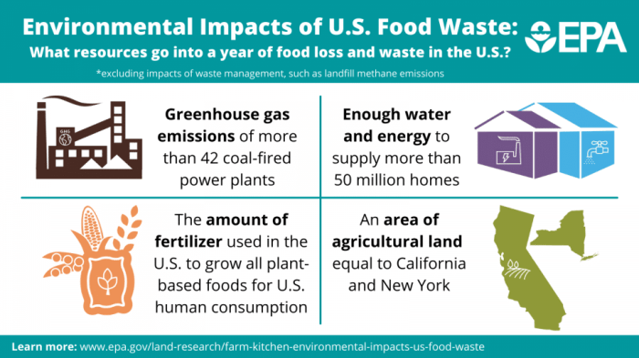 Reduce waste use infographics better make environment materials recycled used eu raw