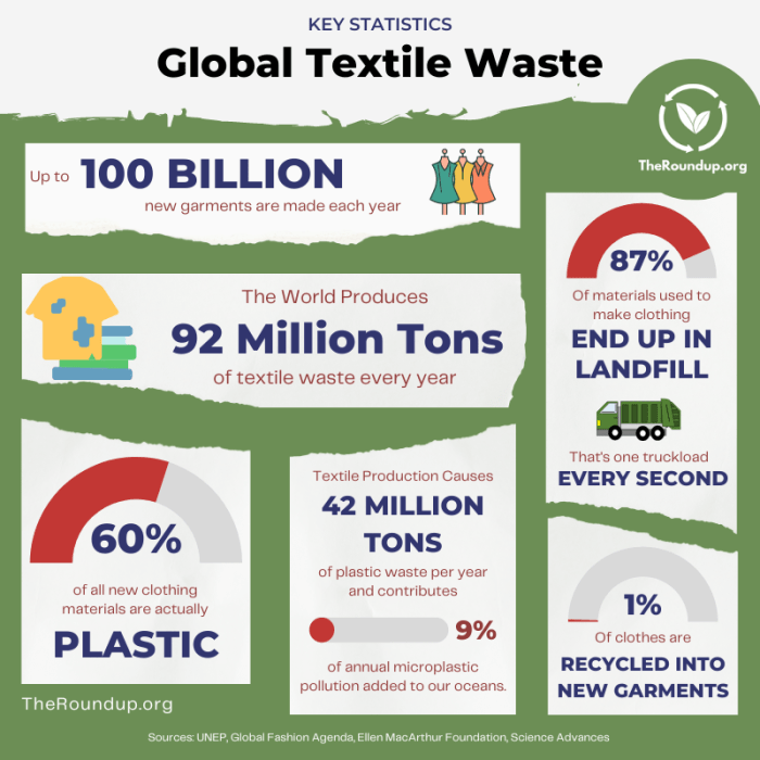 Waste disposal environmental earth affect does gd effect