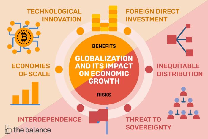 Globalization sociological dimension globalisation