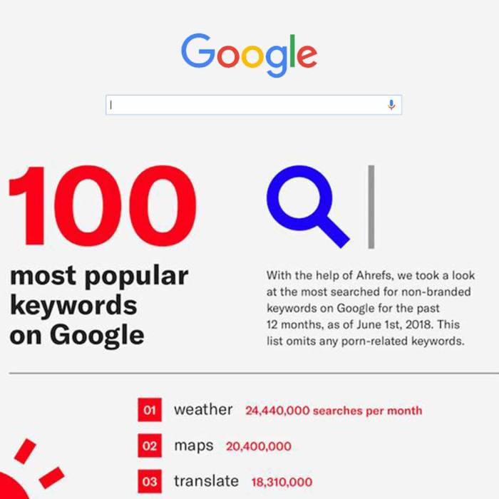 Search engines popular most