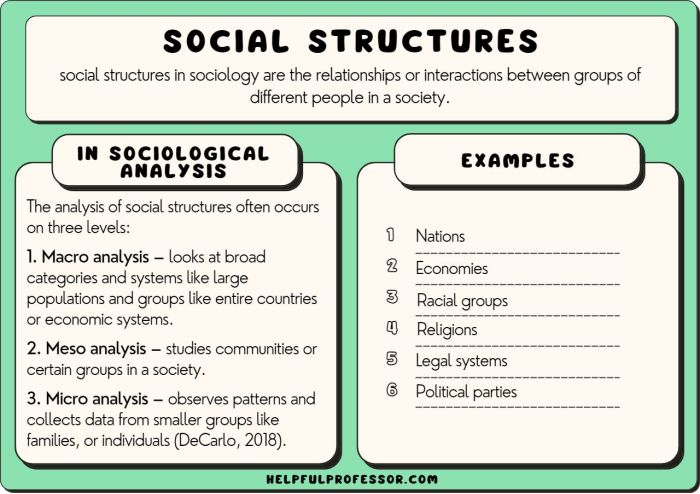 Social dynamics sociology auguste comte positivism ppt chapter intellectual powerpoint presentation