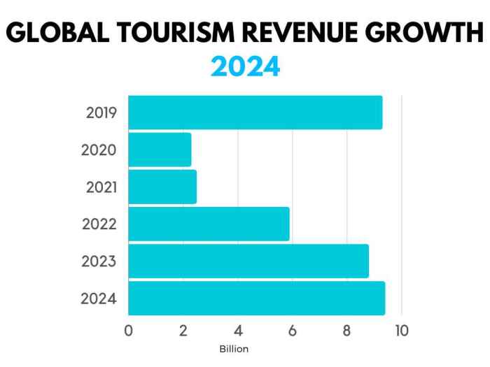 Tren Wisata Domestik Akhir Tahun 2024